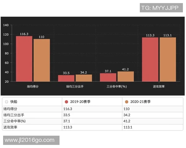 杭州篮球队战术表现深度数据分析与对比研究