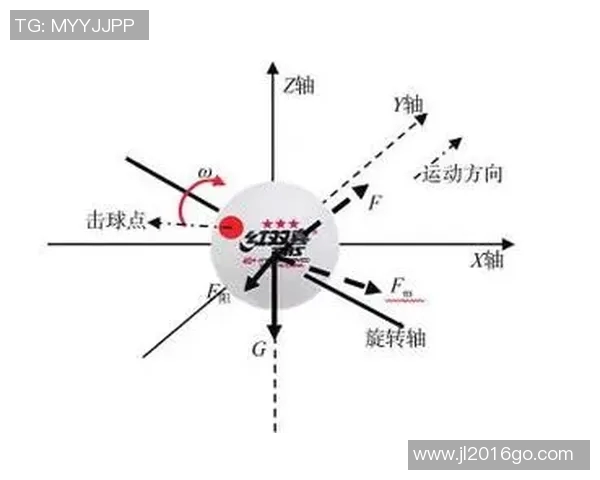 杭州乒乓球队节奏表现的数据分析与战术探讨
