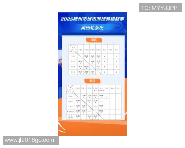 最新篮球速度排行榜出炉杭州篮球队强势夺冠引关注
